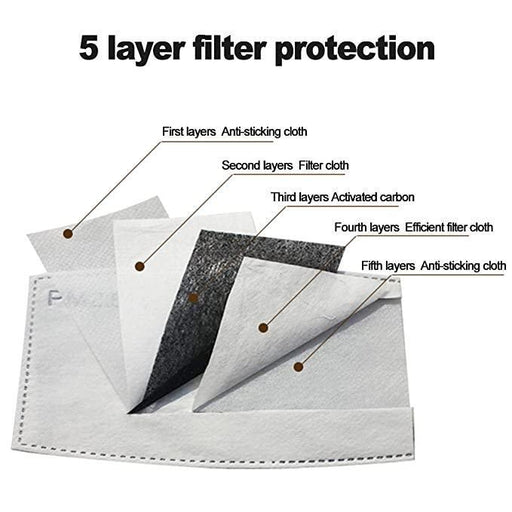 Face Mask Activated Carbon Filter Replacements